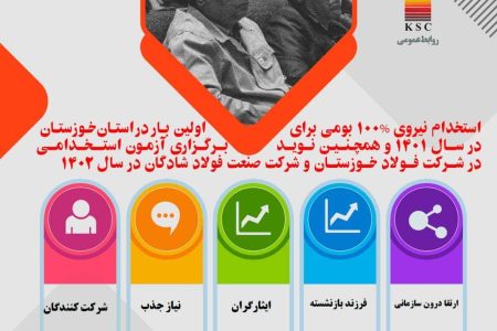 استخدام نیروی ۱۰۰ درصد بومی در فولاد خوزستان