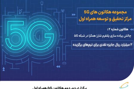 برگزاری دور دوم هکاتون ۵G همراه اول